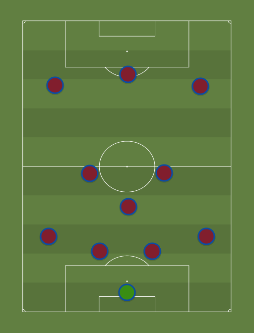 Barcelona - Football tactics and formations